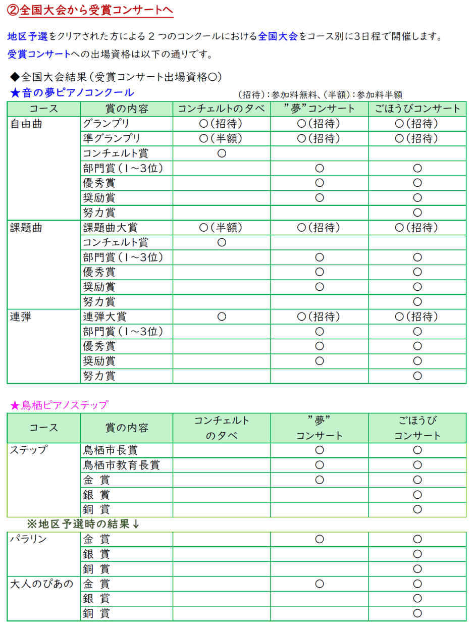 全国大会→受賞コンサートへ