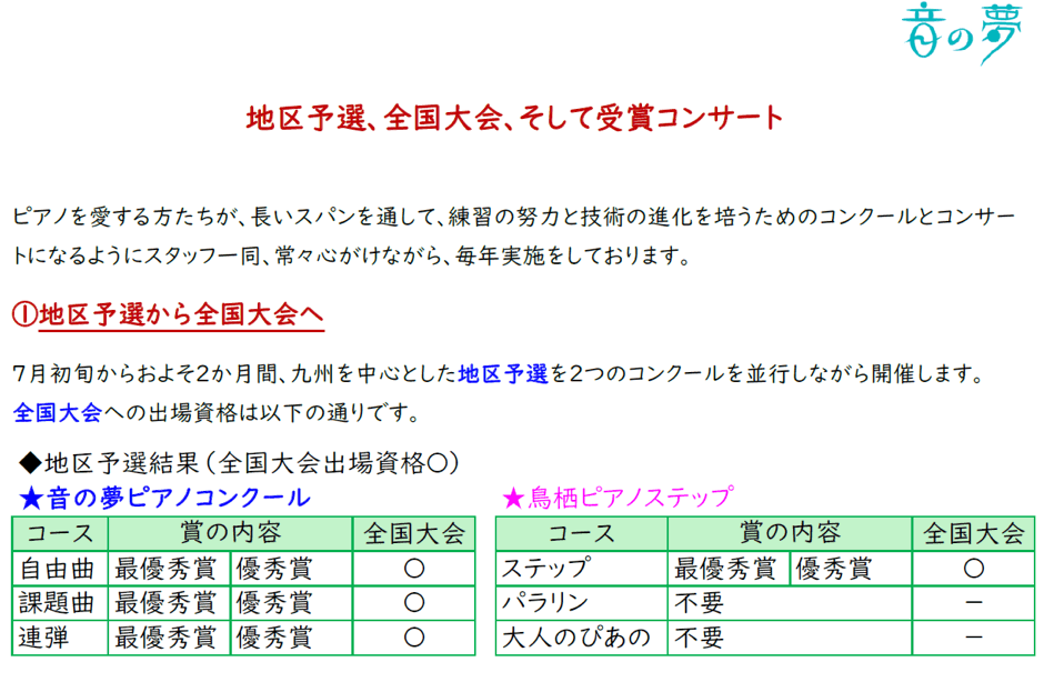 地区予選→全国大会へ